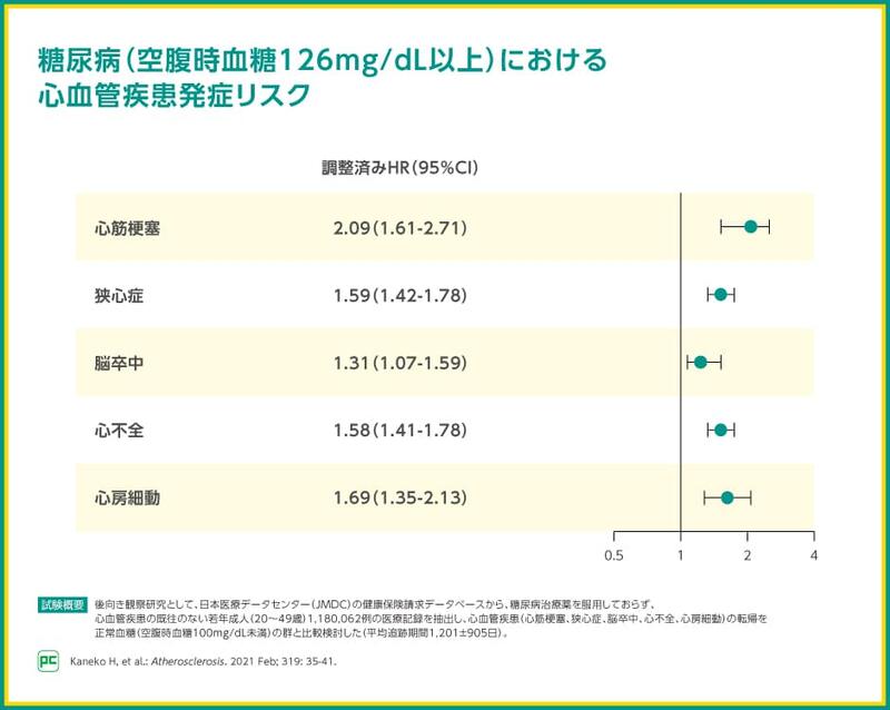 2型糖尿病の治療目標の変化とSGLT2阻害薬｜べーリンガープラス